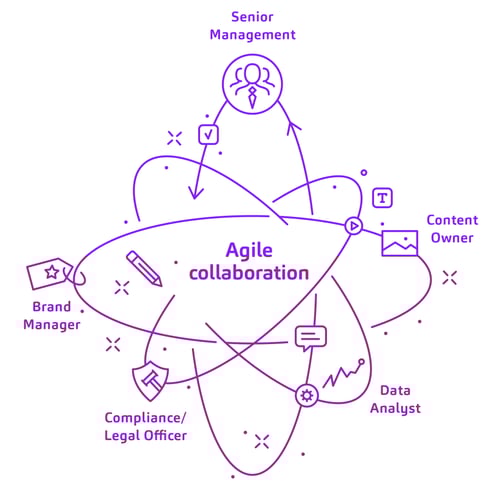 EGA Shared Throne - agile collaboration_Tekengebied 1