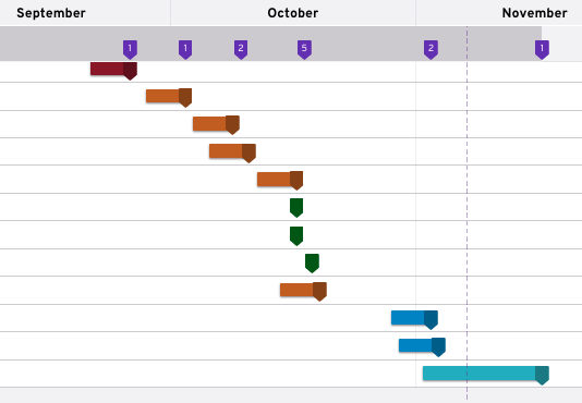 Example of purple markers in Engatta
