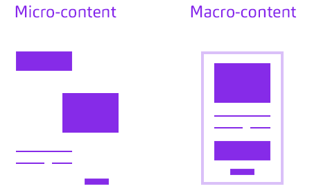 Blog engatta - micro vs macro