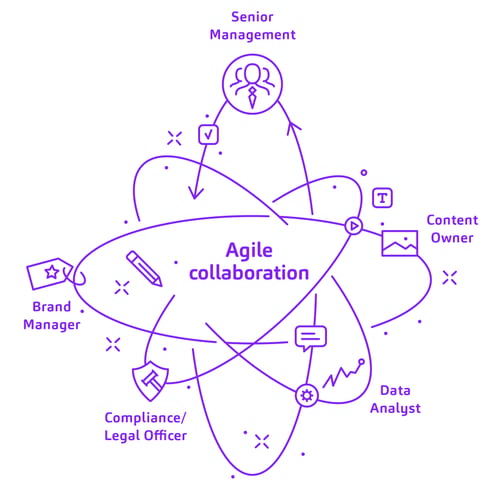 EGA Shared Throne - agile collaboration_Tekengebied 1